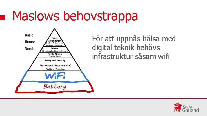 Maslows behovstrappa För att uppnås hälsa med digital teknik behövs infrastruktur såsom wifi 