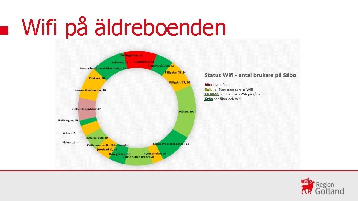 Wifi på äldreboenden 