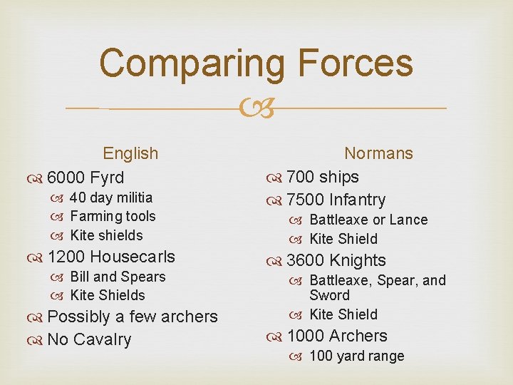 Comparing Forces English 6000 Fyrd 40 day militia Farming tools Kite shields 1200 Housecarls