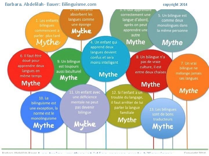Barbara. Abdelilah- Bauer: Bilinguisme. com copyright 2014 