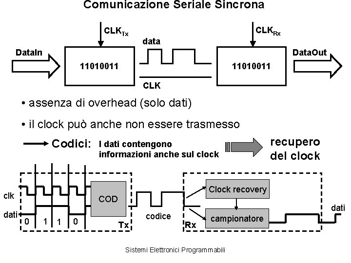 Comunicazione Seriale Sincrona CLKTx CLKRx data Data. In Data. Out 11010011 CLK • assenza