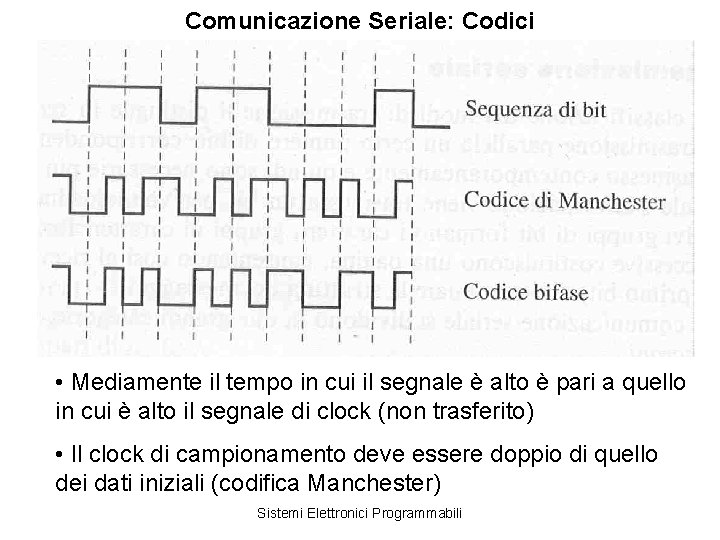 Comunicazione Seriale: Codici • Mediamente il tempo in cui il segnale è alto è