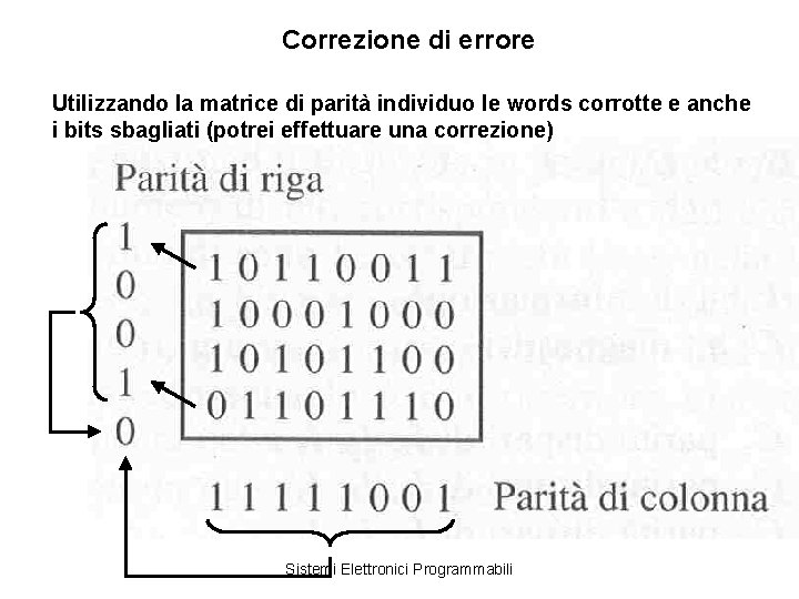 Correzione di errore Utilizzando la matrice di parità individuo le words corrotte e anche