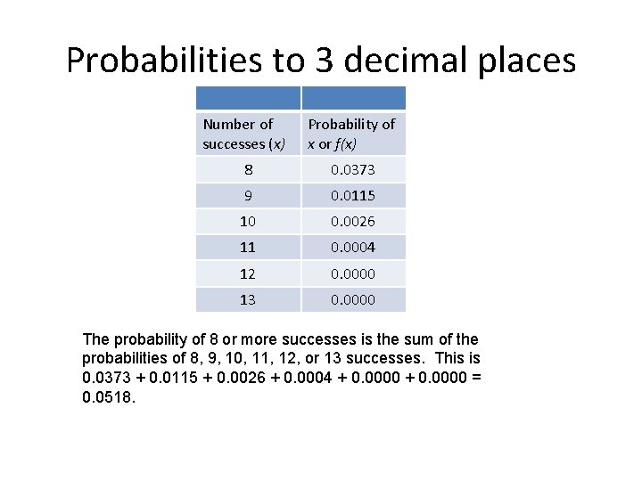 Probabilities to 3 decimal places Number of successes (x) Probability of x or f(x)