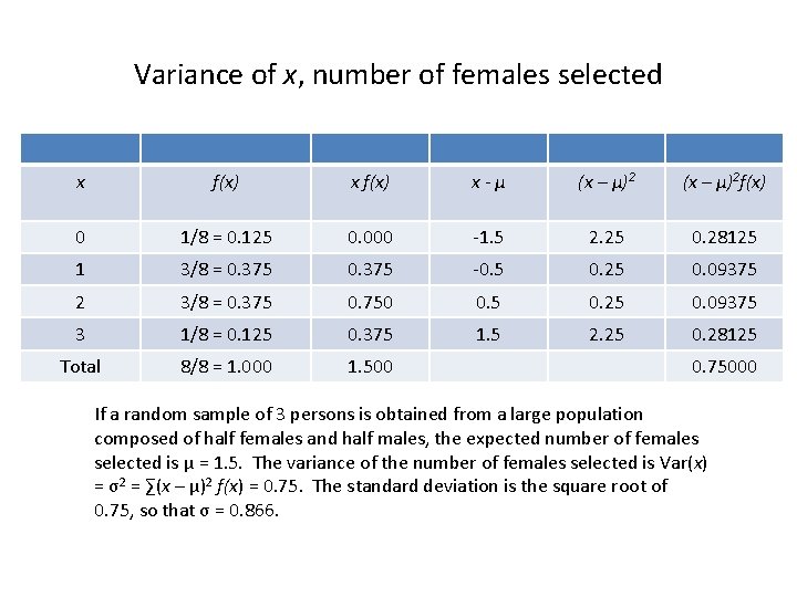 Variance of x, number of females selected x f(x) x-μ (x – μ)2 f(x)