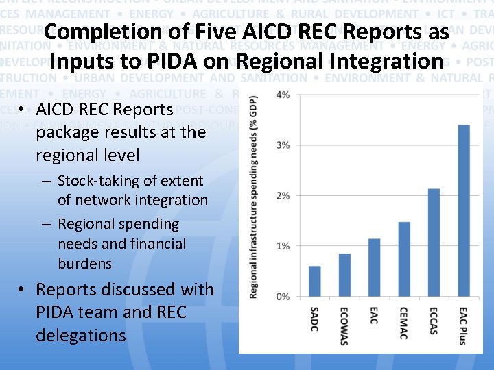 Completion of Five AICD REC Reports as Inputs to PIDA on Regional Integration •