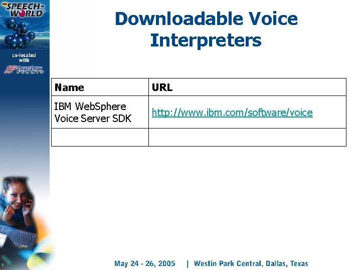 Downloadable Voice Interpreters Name URL IBM Web. Sphere Voice Server SDK http: //www. ibm.