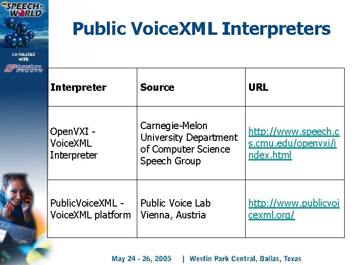 Public Voice. XML Interpreters Interpreter Source Open. VXI - Voice. XML Interpreter Carnegie-Melon http: