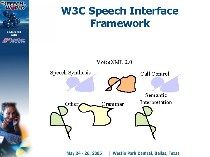 W 3 C Speech Interface Framework Voice. XML 2. 0 Speech Synthesis Call Control