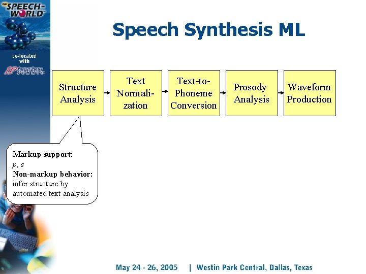 Speech Synthesis ML Structure Analysis Markup support: p, s Non-markup behavior: infer structure by