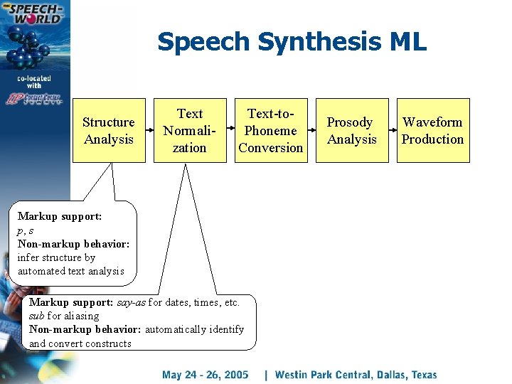 Speech Synthesis ML Structure Analysis Text Normalization Text-to. Phoneme Conversion Markup support: p, s