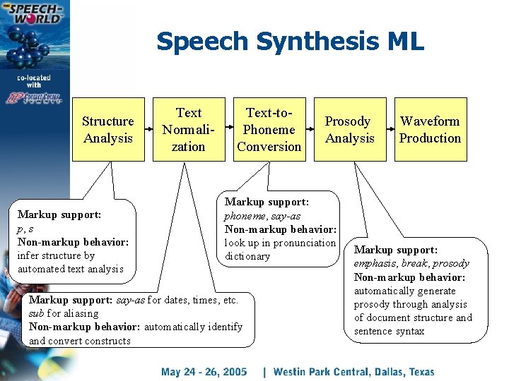 Speech Synthesis ML Structure Analysis Markup support: p, s Non-markup behavior: infer structure by