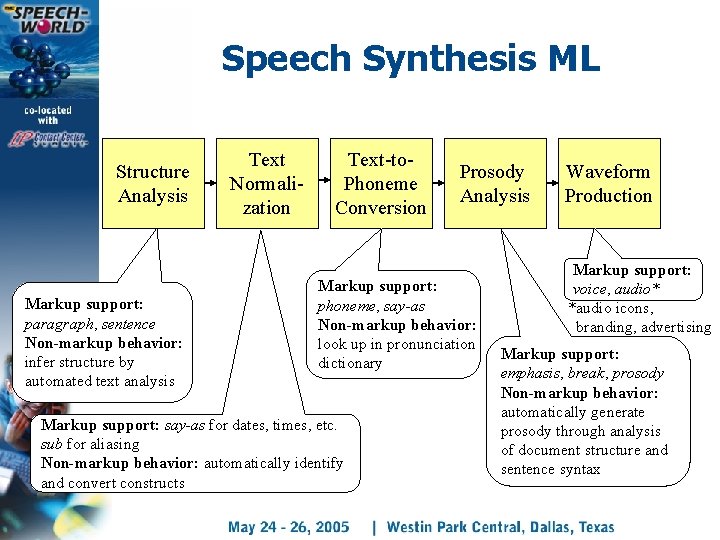 Speech Synthesis ML Structure Analysis Markup support: paragraph, sentence Non-markup behavior: infer structure by