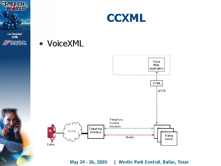 CCXML • Voice. XML 