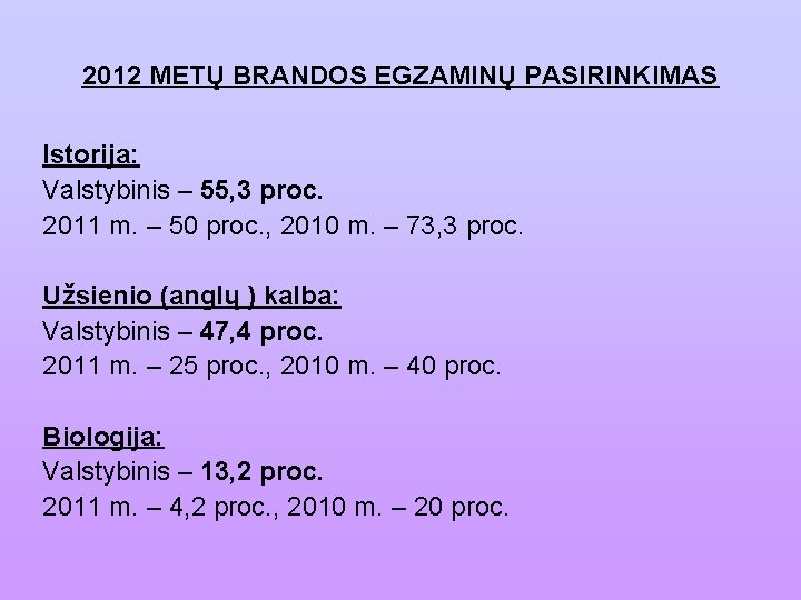 2012 METŲ BRANDOS EGZAMINŲ PASIRINKIMAS Istorija: Valstybinis – 55, 3 proc. 2011 m. –