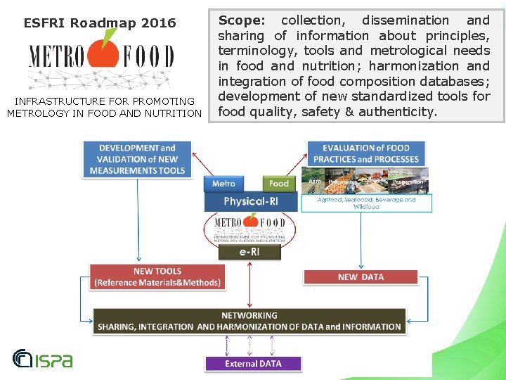 ESFRI Roadmap 2016 INFRASTRUCTURE FOR PROMOTING METROLOGY IN FOOD AND NUTRITION Scope: collection, dissemination