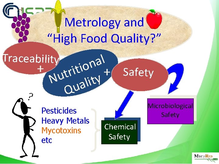 Metrology and “High Food Quality? ” Traceability l a + trition + Safety Nu