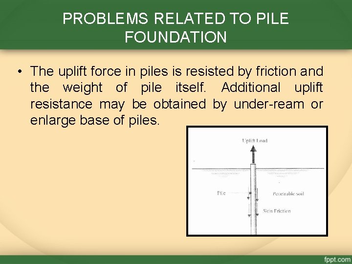 PROBLEMS RELATED TO PILE FOUNDATION • The uplift force in piles is resisted by