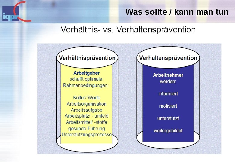 Was sollte / kann man tun Verhältnis- vs. Verhaltensprävention 