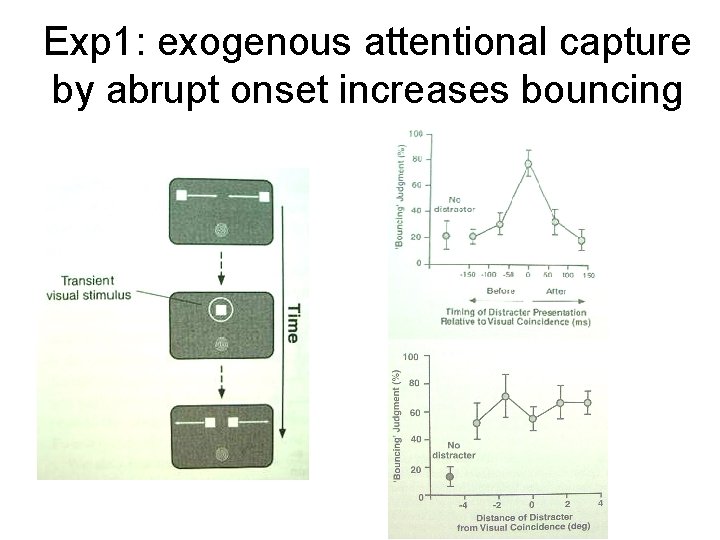 Exp 1: exogenous attentional capture by abrupt onset increases bouncing 