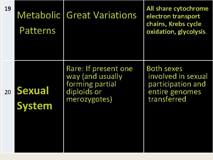 Metabolic Great Variations Patterns 19 20 Sexual System Rare: If present one way Metabolic Great Variations Patterns 19 20 Sexual System Rare: If present one way