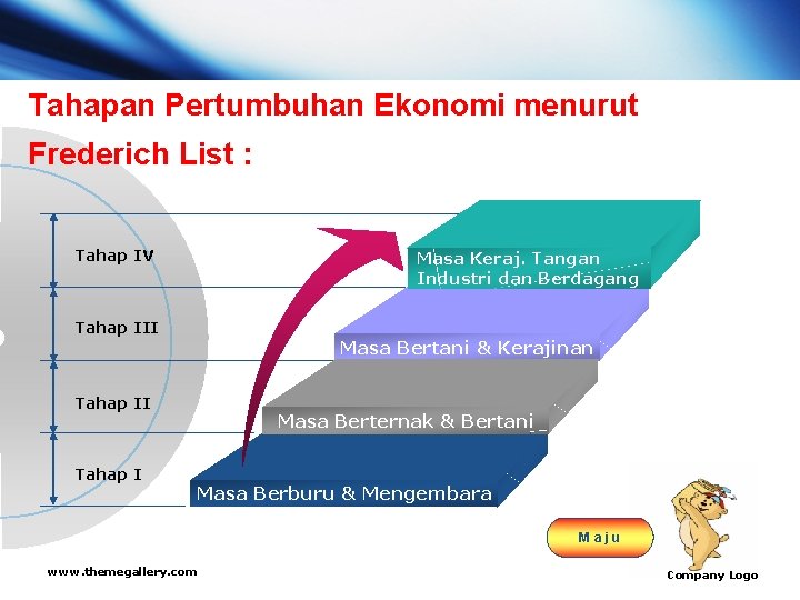 Tahapan Pertumbuhan Ekonomi menurut Frederich List : Tahap IV Masa Keraj. Tangan Industri dan