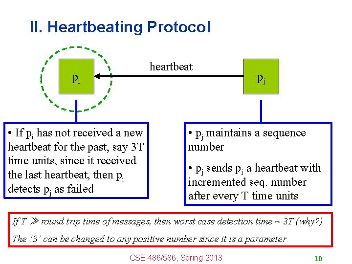 II. Heartbeating Protocol heartbeat pi • If pi has not received a new heartbeat