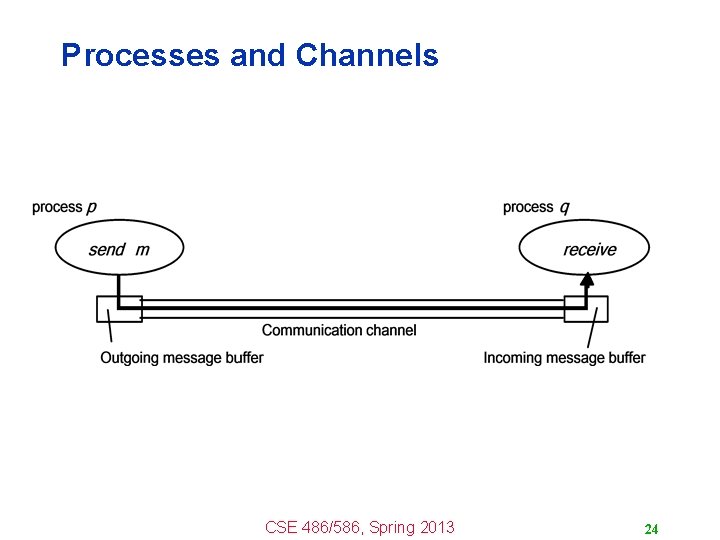 Processes and Channels CSE 486/586, Spring 2013 24 