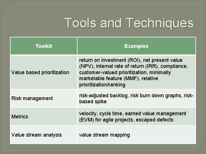 Tools and Techniques Toolkit Examples Value based prioritization return on investment (ROI), net present