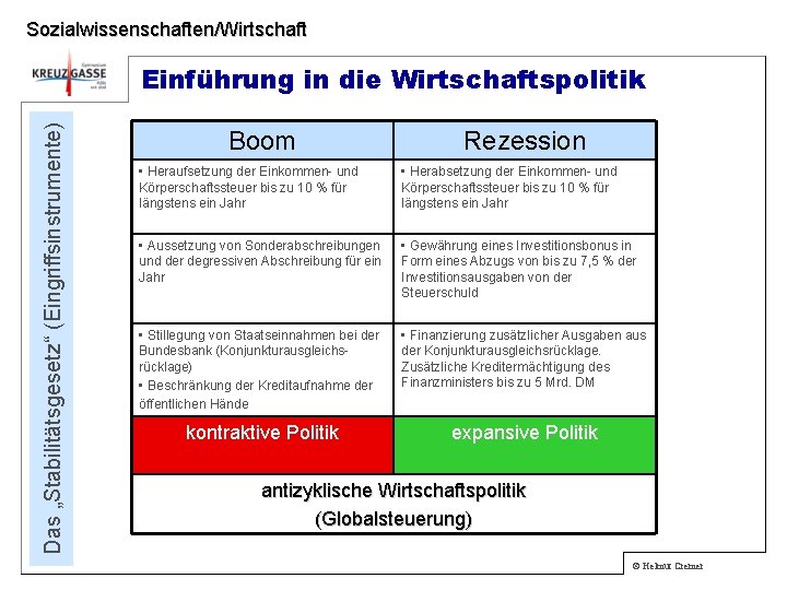 Bereiche Und Instrumente Der Wirtschaftspolitik SozialwissenschaftenWirtschaft bersicht Einfhrung in die