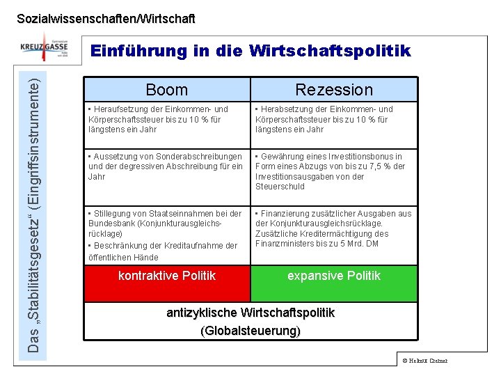 Sozialwissenschaften/Wirtschaft Das „Stabilitätsgesetz“ (Eingriffsinstrumente) Einführung in die Wirtschaftspolitik Boom Rezession • Heraufsetzung der Einkommen-