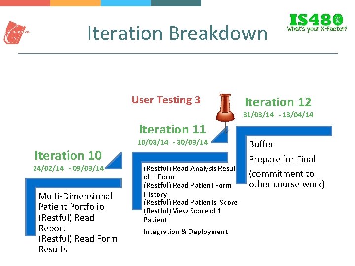 Iteration Breakdown User Testing 3 Iteration 12 31/03/14 - 13/04/14 Iteration 11 Iteration 10