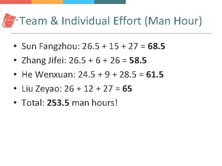 Team & Individual Effort (Man Hour) • • • Sun Fangzhou: 26. 5 +