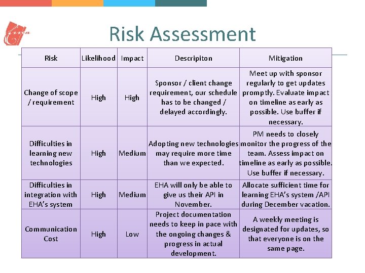 Risk Assessment Risk Change of scope / requirement Difficulties in learning new technologies Likelihood