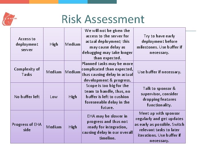 Risk Assessment We will not be given the Try to have early access to