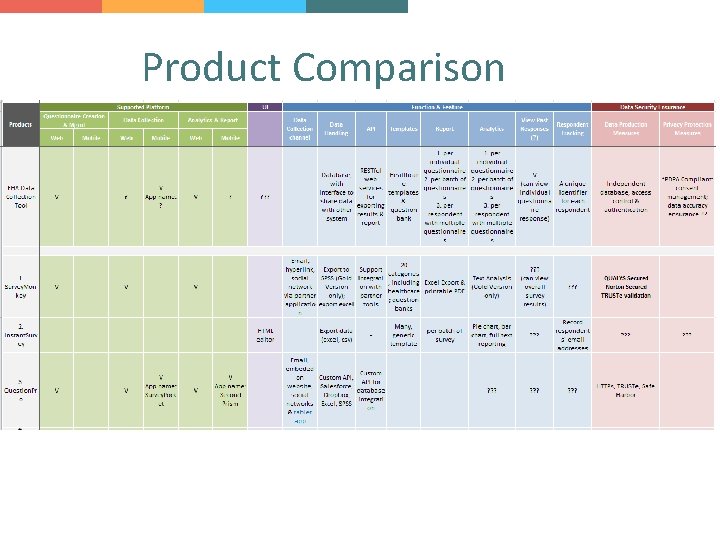 Product Comparison 