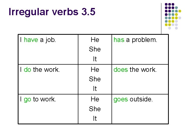 Irregular verbs 3. 5 I have a job. He She It has a problem.