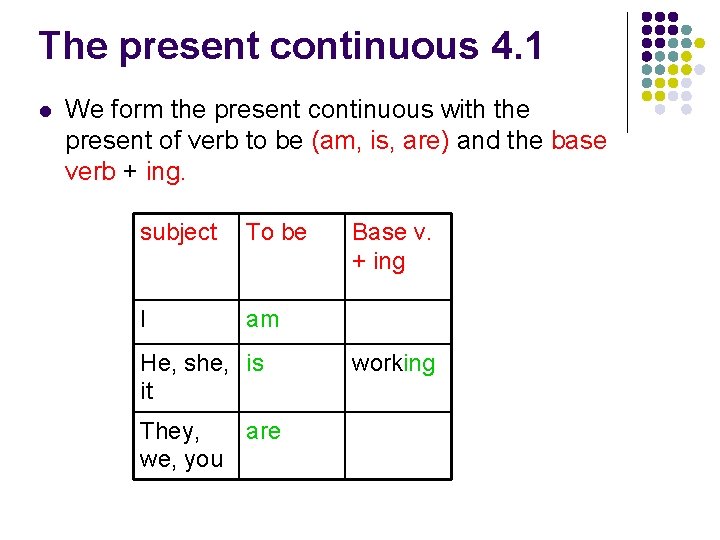 The present continuous 4. 1 l We form the present continuous with the present