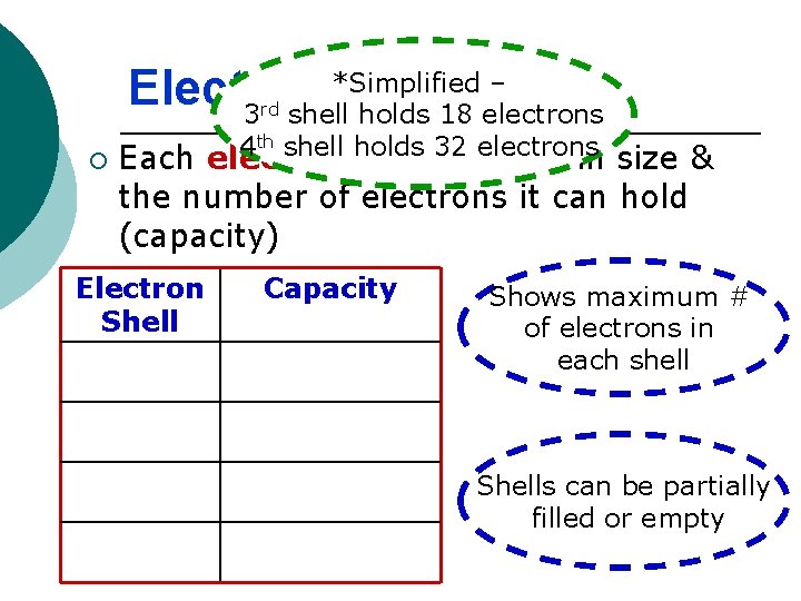 *Simplified – Electrons: 3 shell holds 18 electrons rd ¡ 4 th shell holds