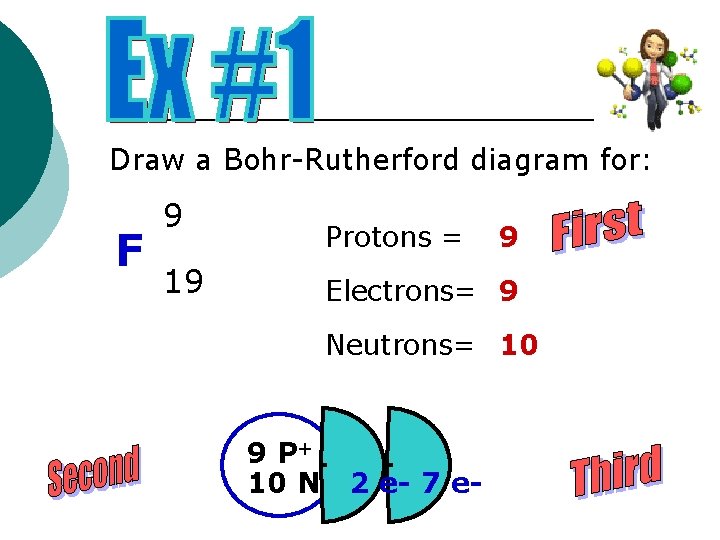 Draw a Bohr-Rutherford diagram for: F 9 19 Protons = 9 Electrons= 9 Neutrons=