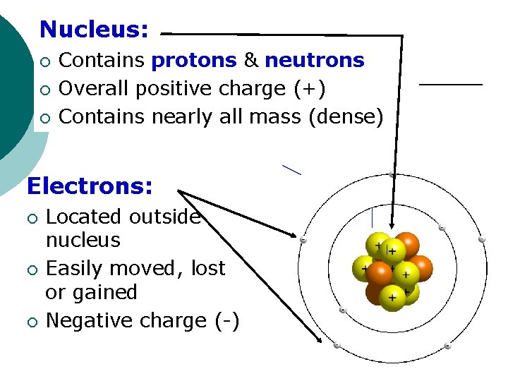 Nucleus: ¡ ¡ ¡ Contains protons & neutrons Overall positive charge (+) Contains nearly