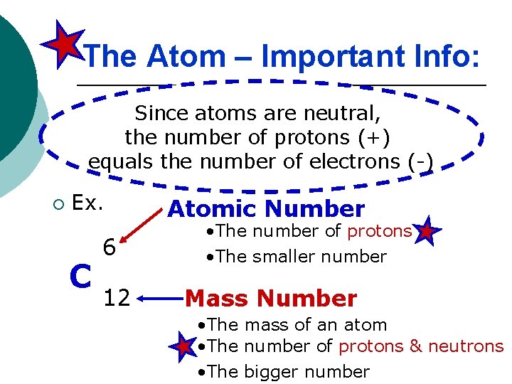 The Atom – Important Info: ¡ ¡ are neutral, Every Since atoms has a