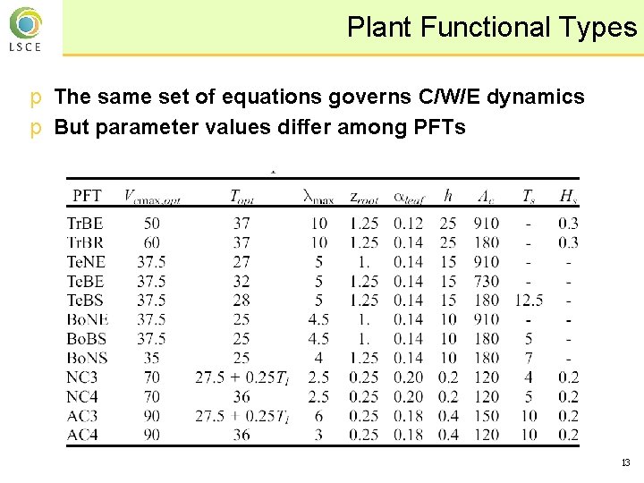 Plant Functional Types p The same set of equations governs C/W/E dynamics p But