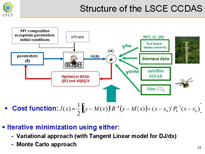 Structure of the LSCE CCDAS PFT composition ecosystem parameters initial conditions climate NEE, LE,