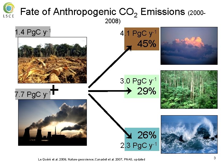 Fate of Anthropogenic CO 2 Emissions (20002008) 1. 4 Pg. C y-1 4. 1