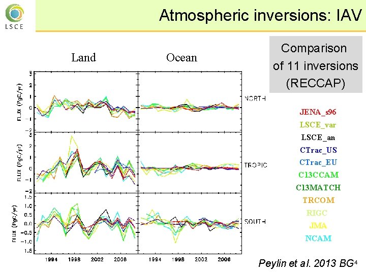 Atmospheric inversions: IAV Land Ocean Comparison of 11 inversions (RECCAP) JENA_s 96 LSCE_var LSCE_an
