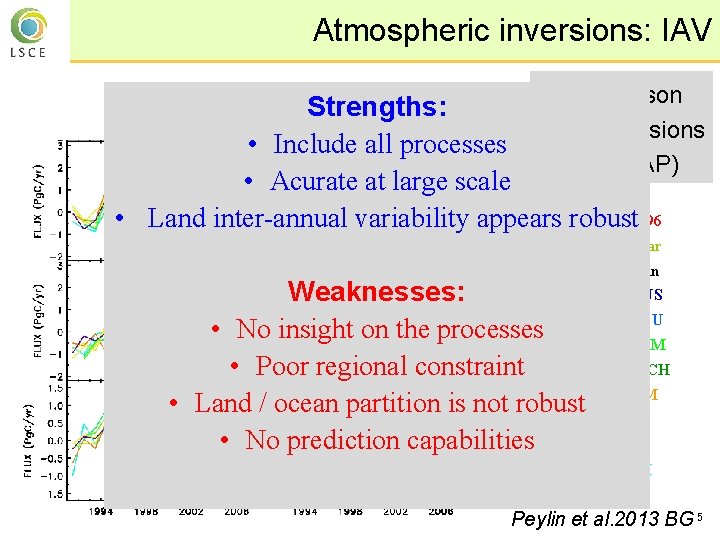 Atmospheric inversions: IAV Comparison of 11 inversions (RECCAP) Strengths: Ocean • Include all processes