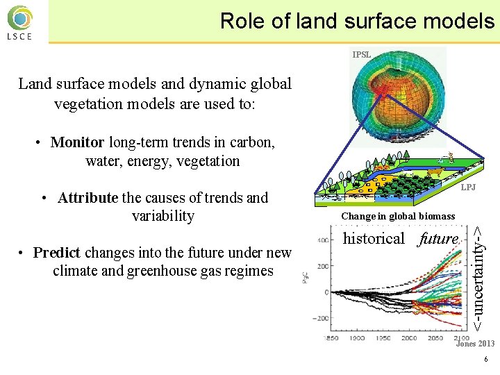 Role of land surface models IPSL Land surface models and dynamic global vegetation models