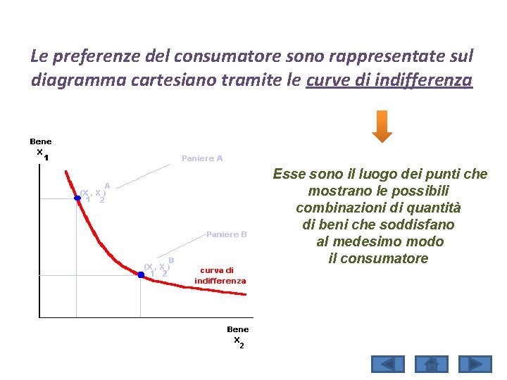 Le preferenze del consumatore sono rappresentate sul diagramma cartesiano tramite le curve di indifferenza