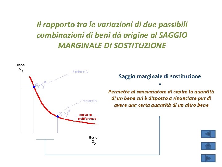 Il rapporto tra le variazioni di due possibili combinazioni di beni dà origine al